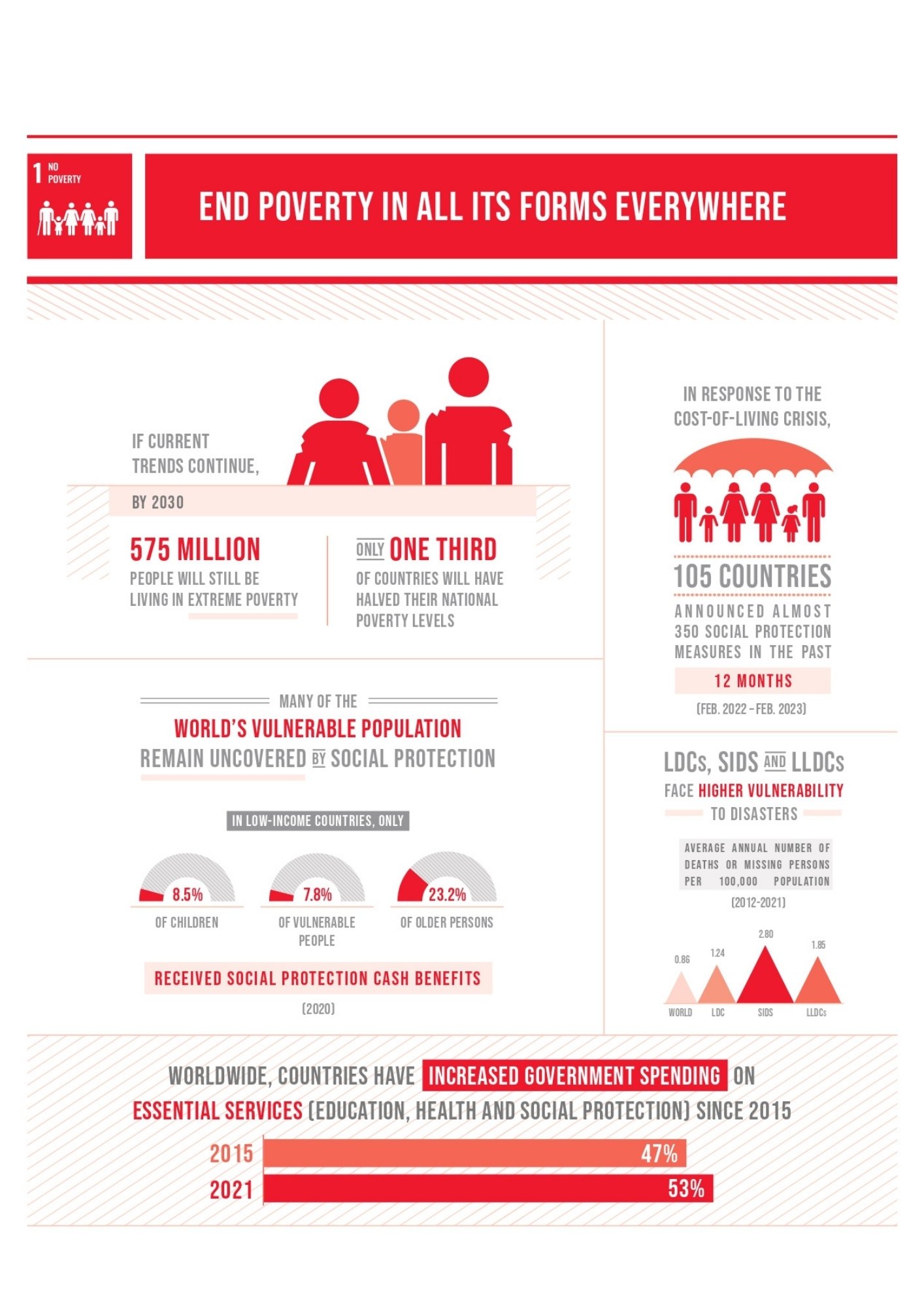 sdg 1 infographic