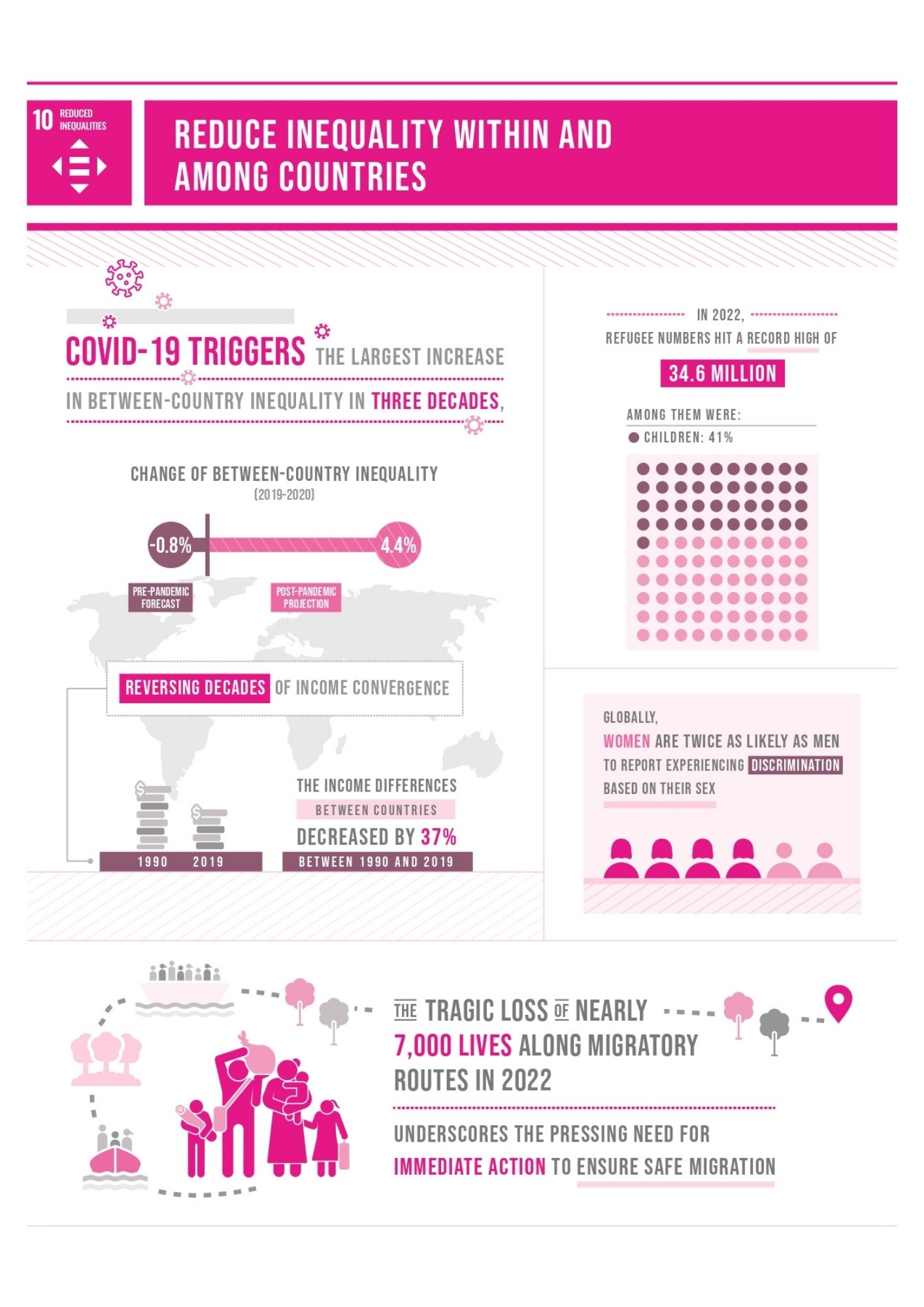 sdg 10 infographic