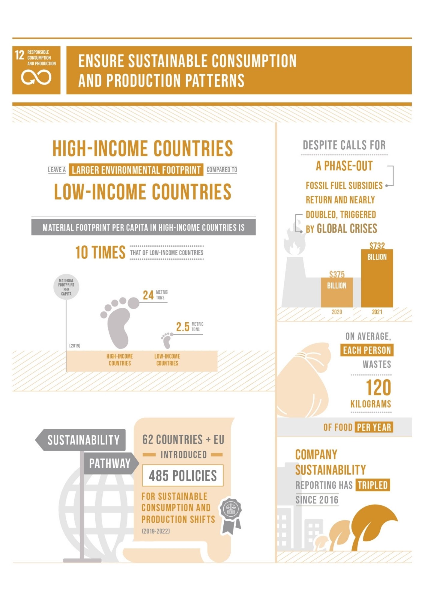 sdg 12 infographic