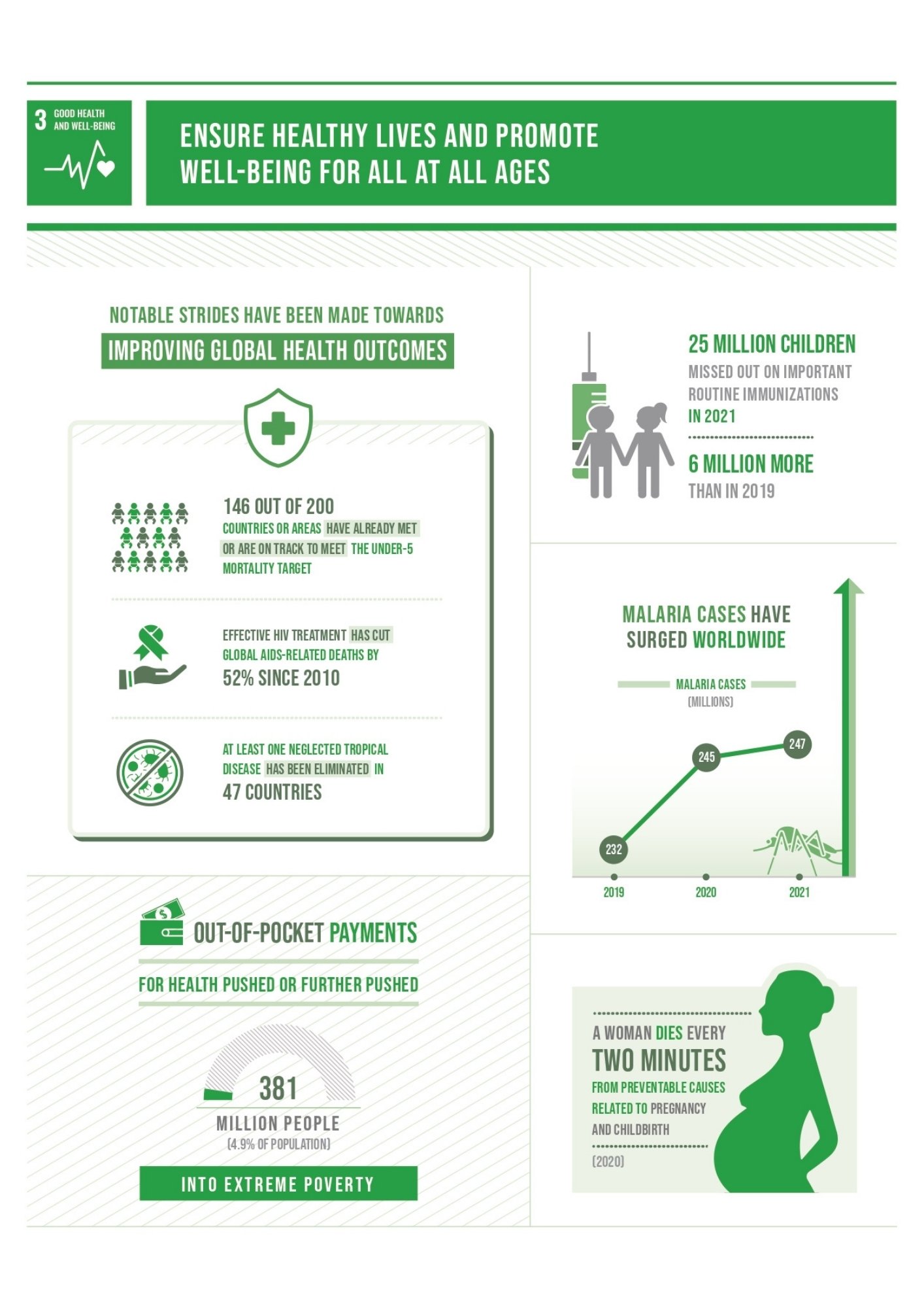 sdg 3 infographic