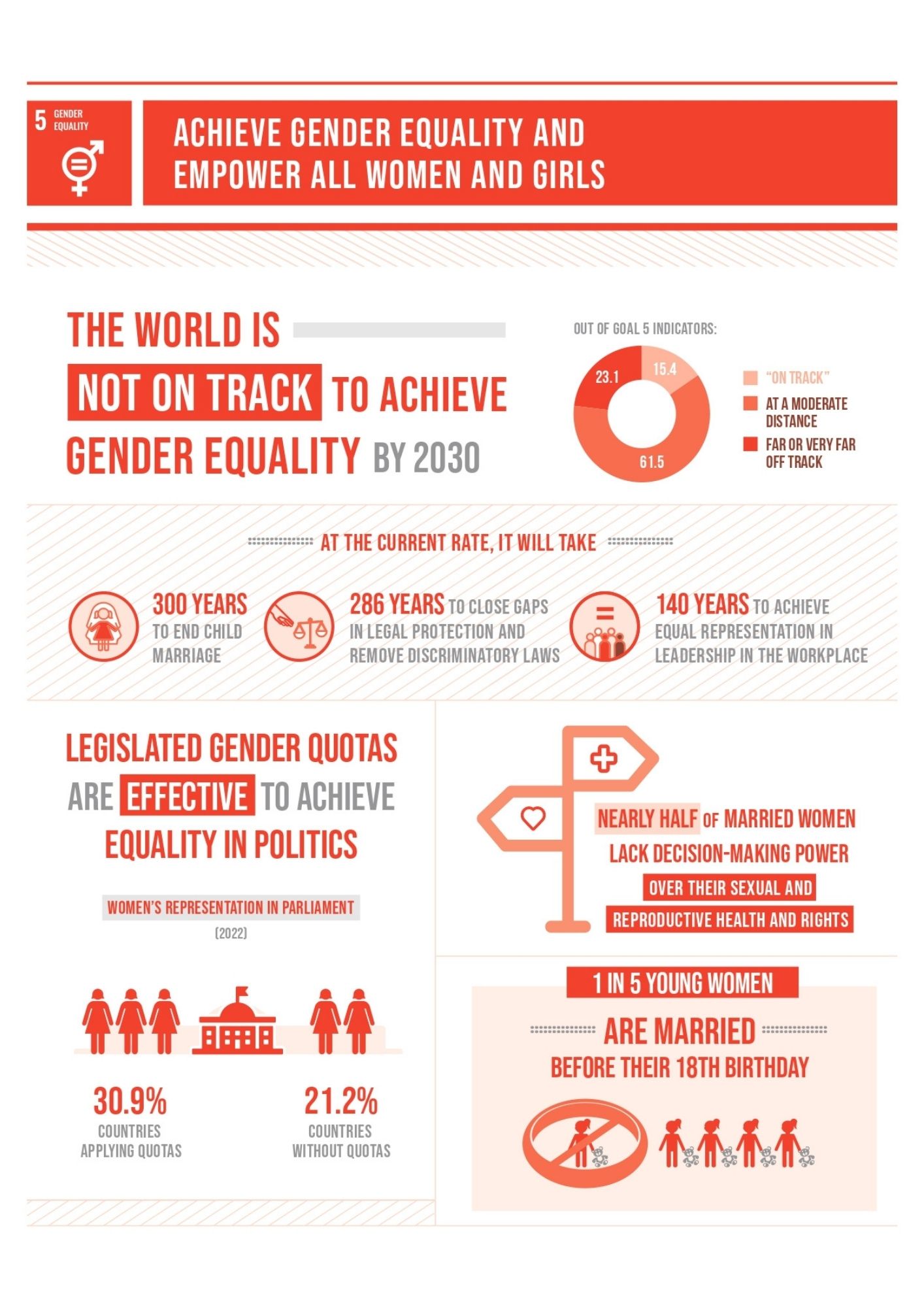 sdg 5 infographic
